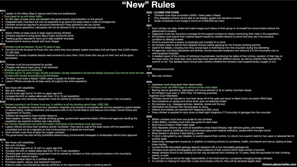 Summary of Nepal's New Climbing Rules. source: various. Analysis: Alan Arnette